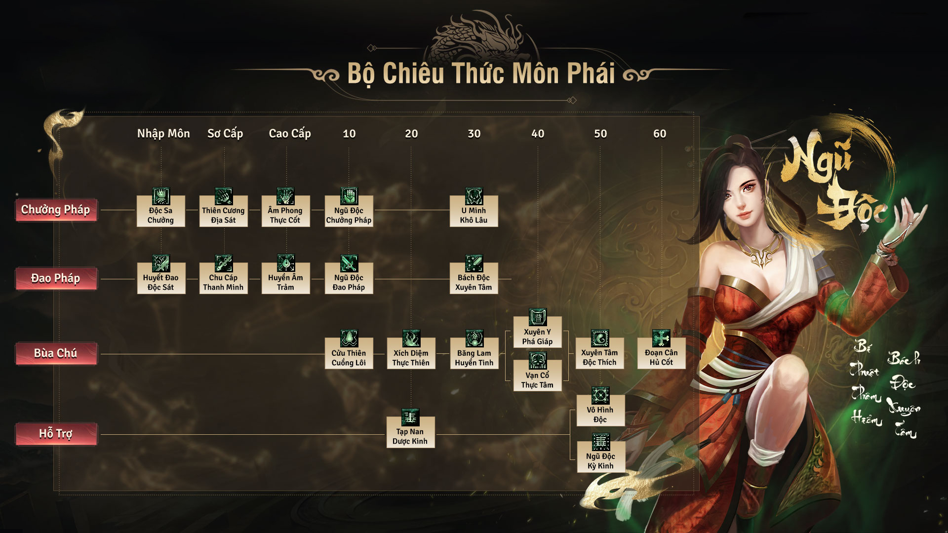 Giới thiệu hệ thống môn phái - Ngũ độc giáo