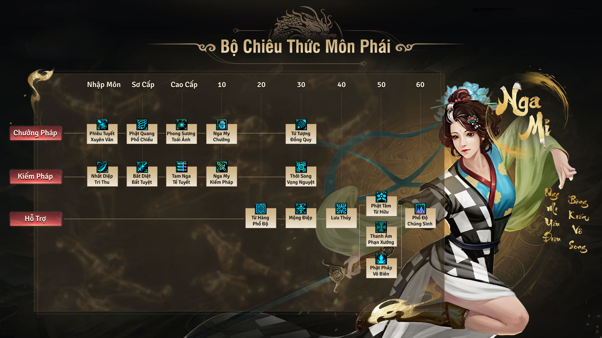 Giới thiệu hệ thống môn phái - Nga my phái