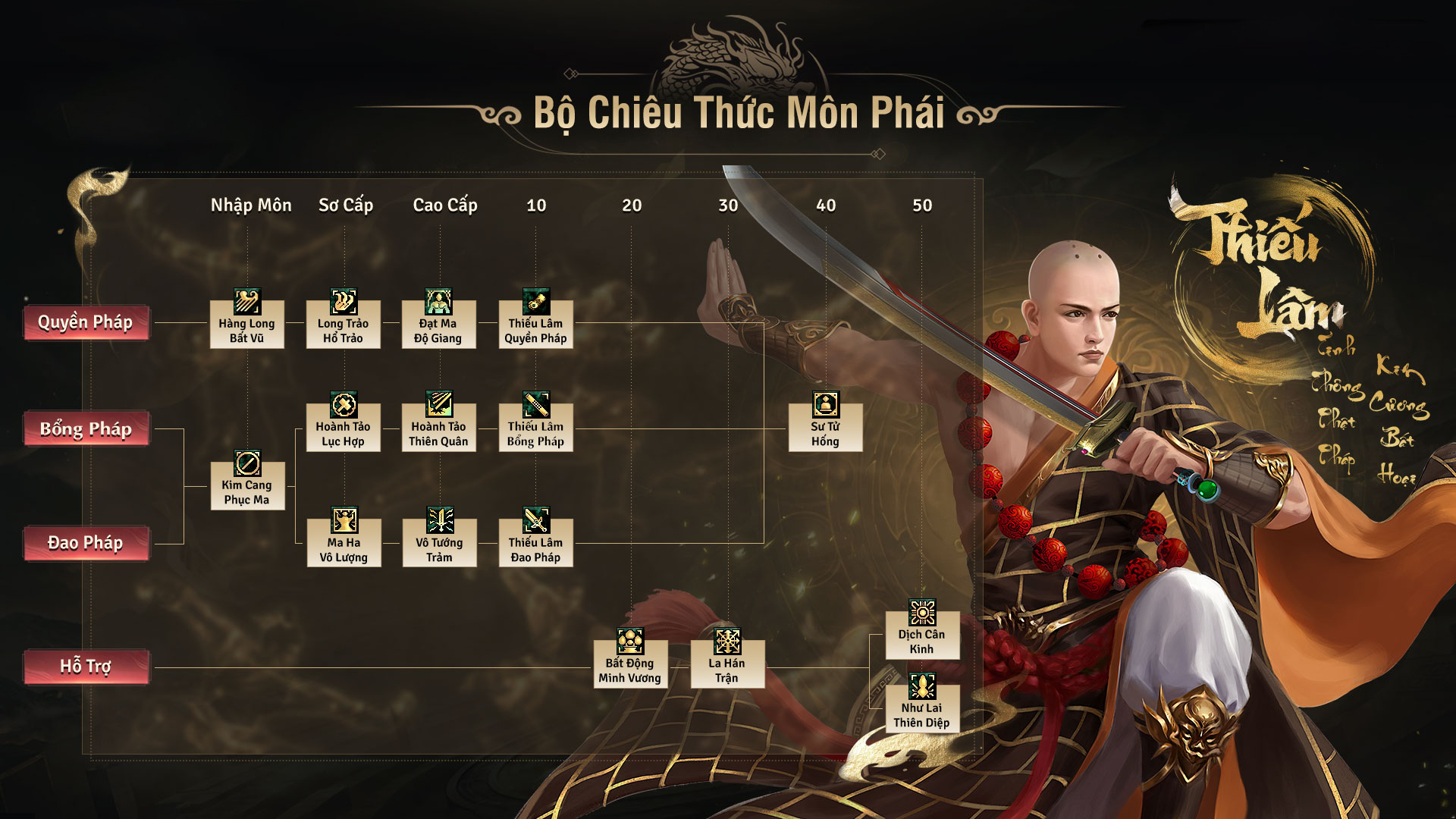 Giới thiệu hệ thống môn phái - Thiếu lâm phái