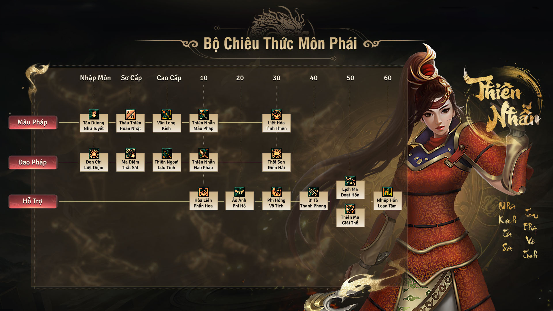 Giới thiệu hệ thống môn phái - Thiên nhẫn giáo